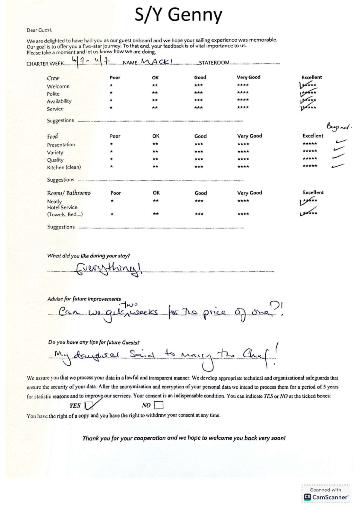 GENNY guest review