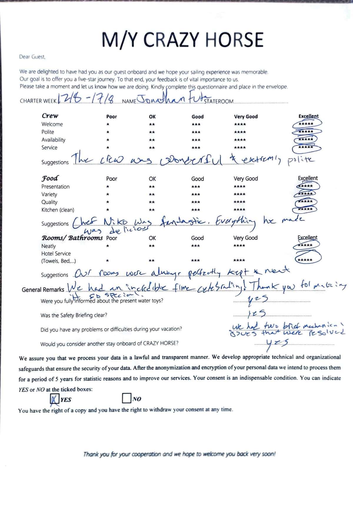 CRAZY HORSE guest review