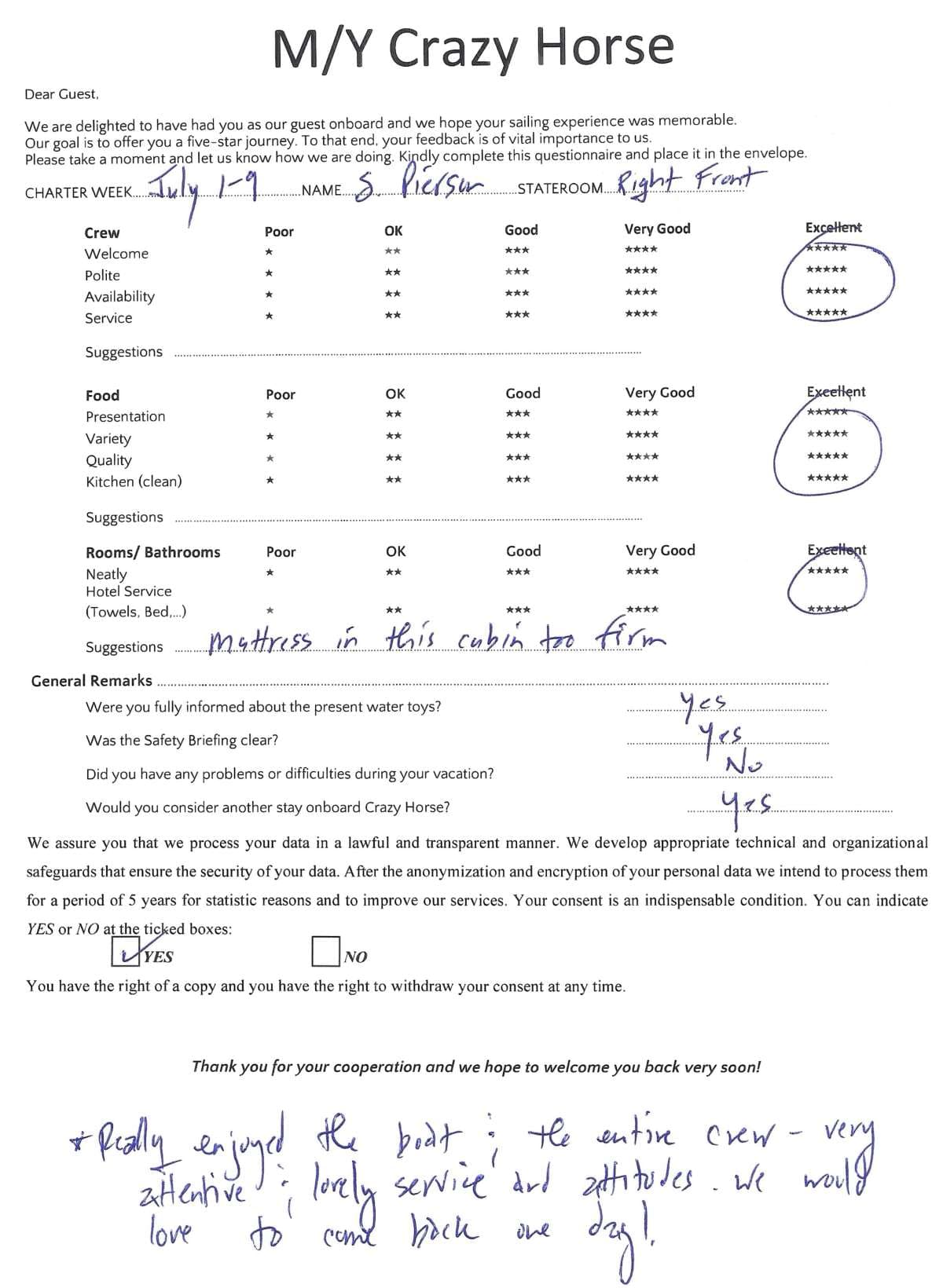 CRAZY HORSE guest review