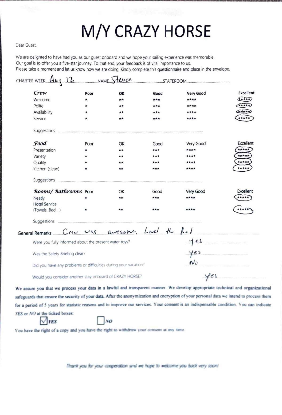 CRAZY HORSE guest review