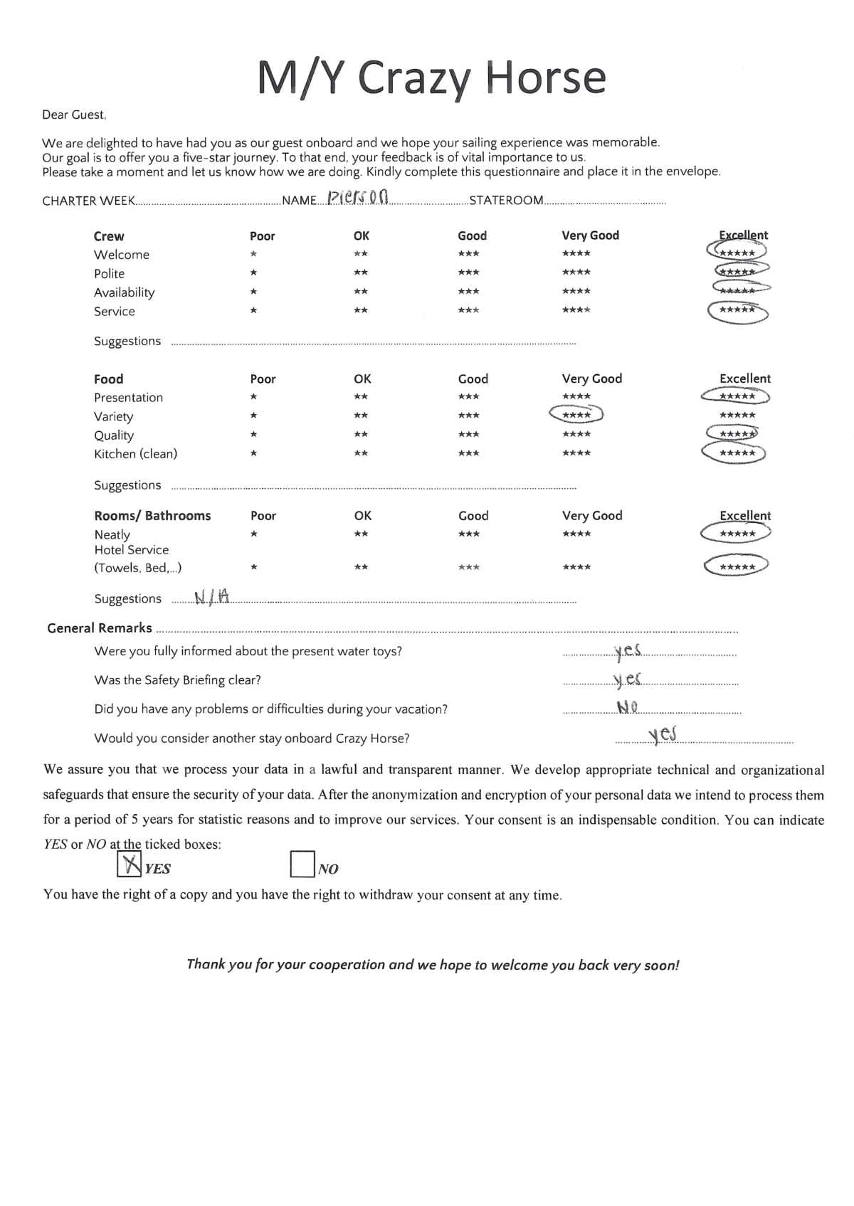 CRAZY HORSE guest review