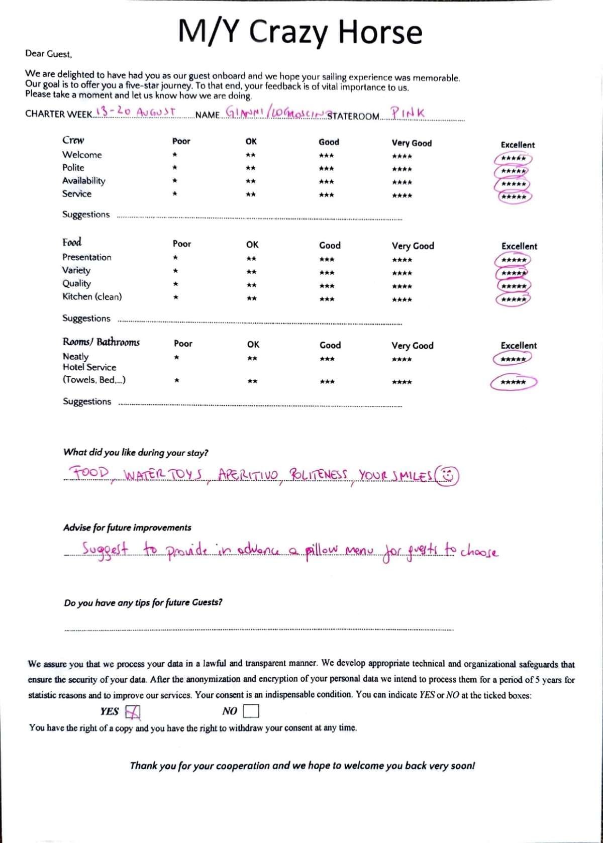 CRAZY HORSE guest review