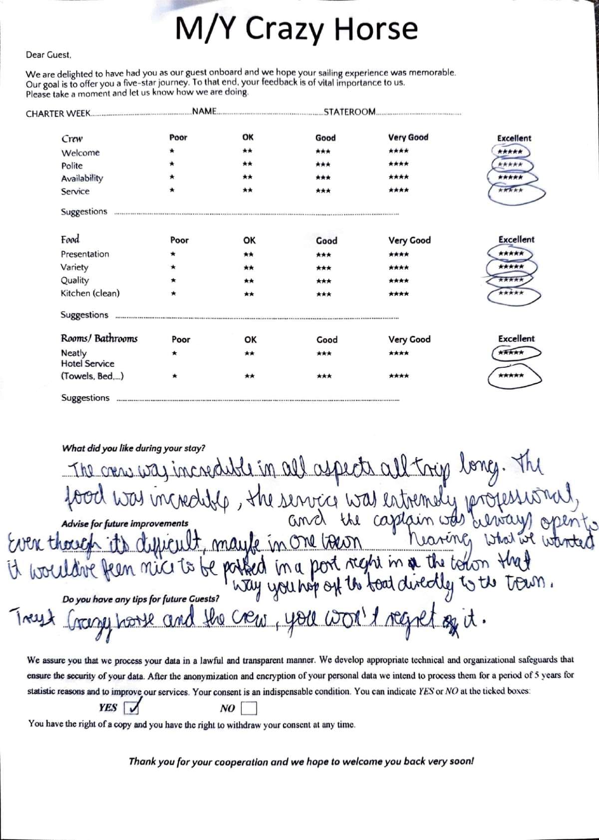CRAZY HORSE guest review