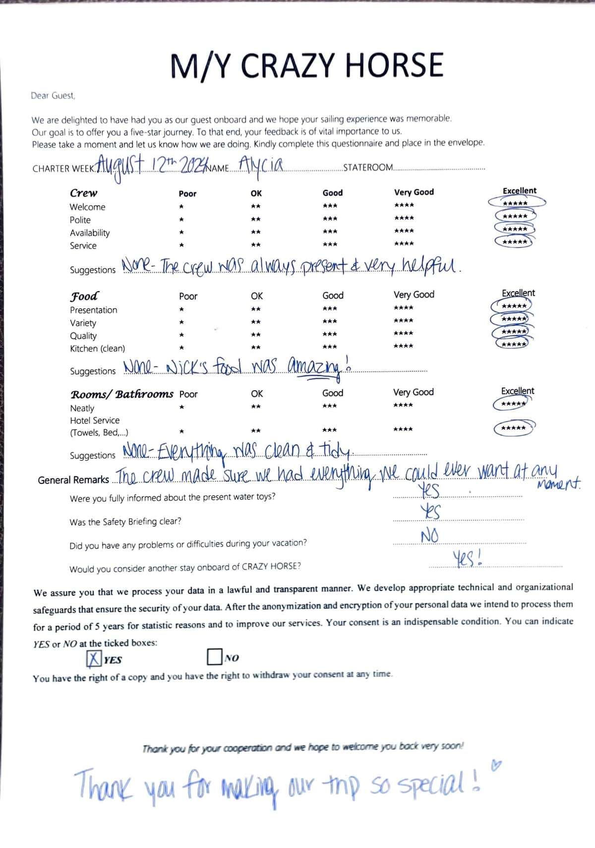 CRAZY HORSE guest review