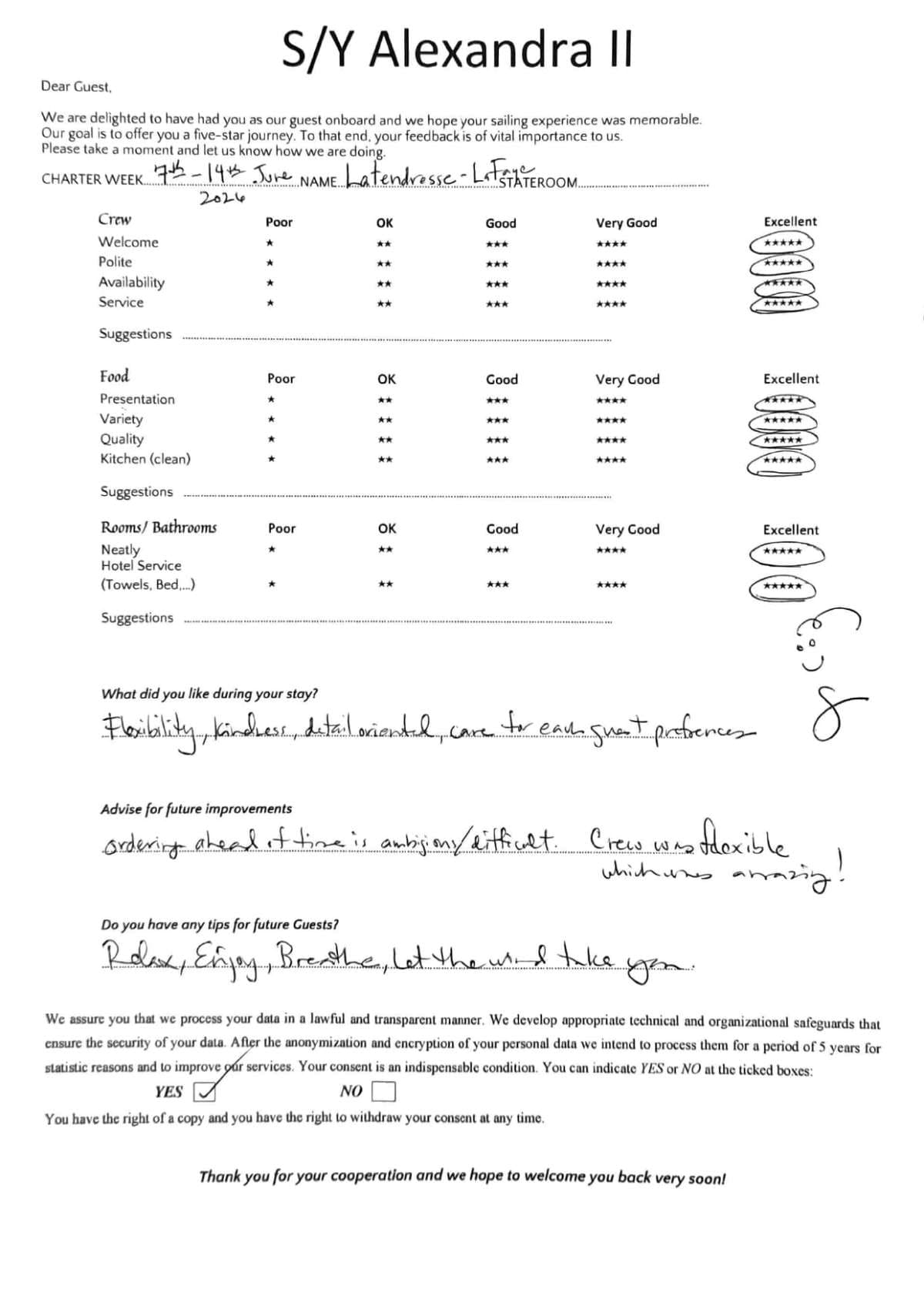 ALEXANDRA II guest review