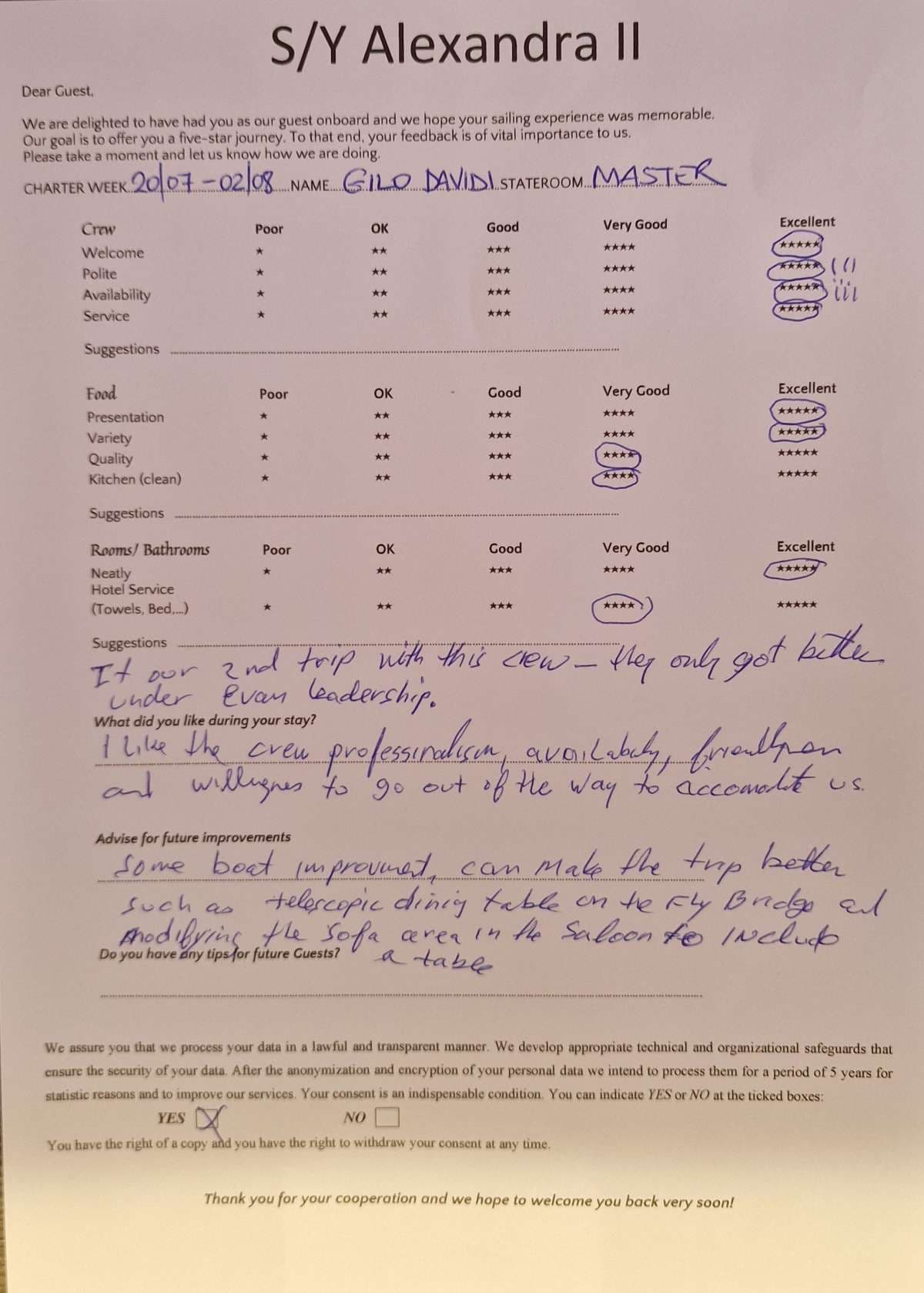 ALEXANDRA II guest review