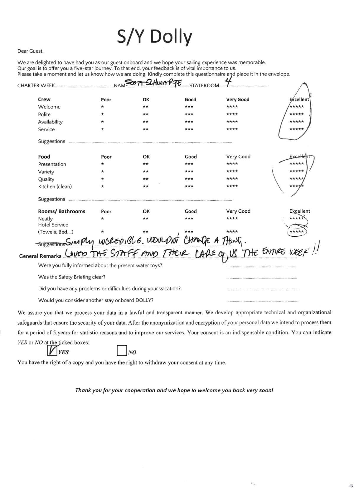DOLLY guest review