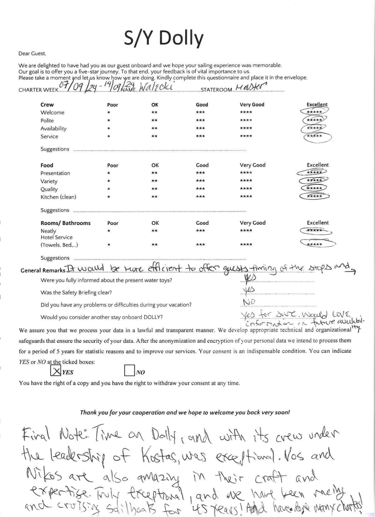 DOLLY guest review