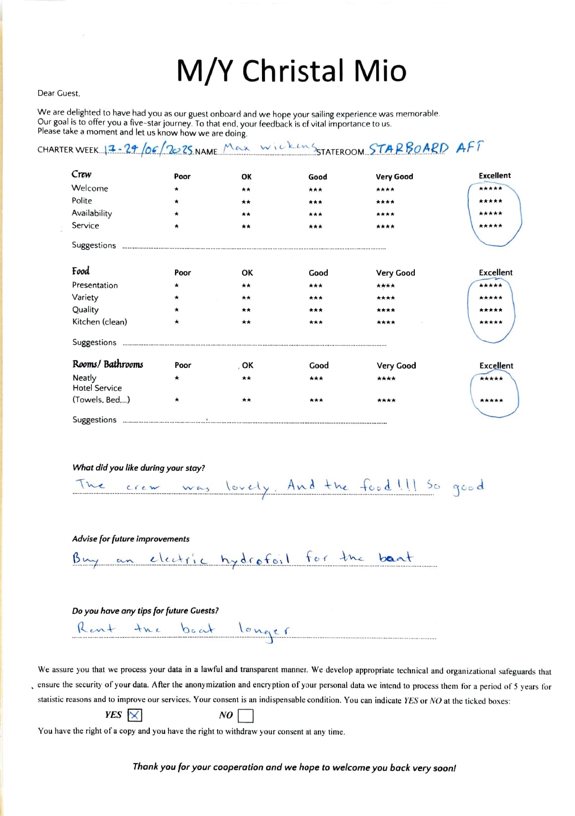 ChristAl MiO guest review