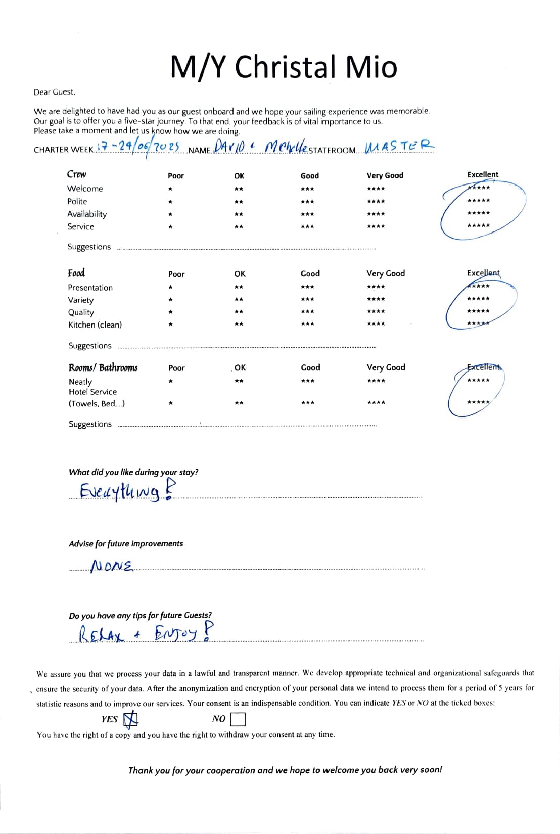 ChristAl MiO guest review