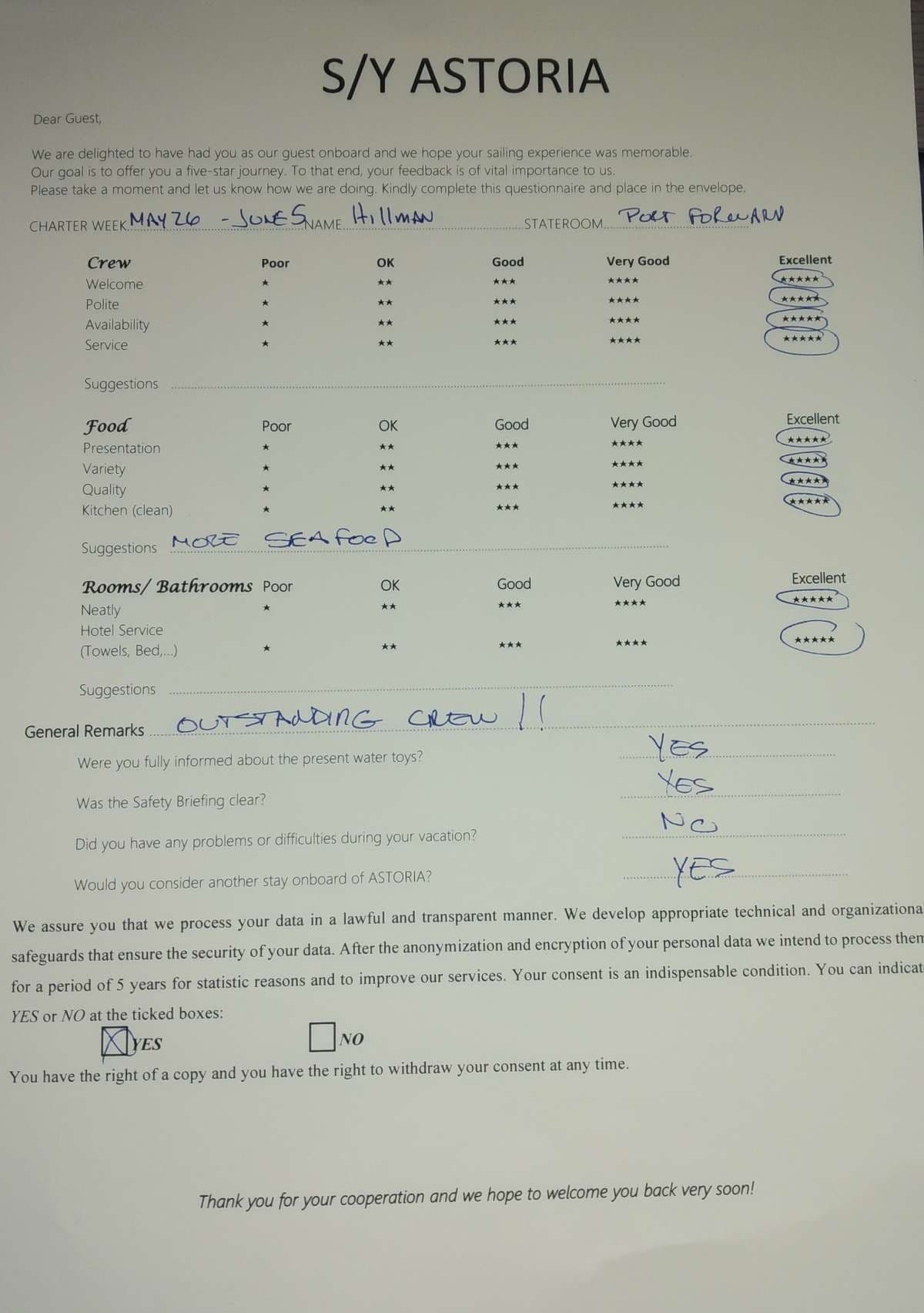ASTORIA guest review