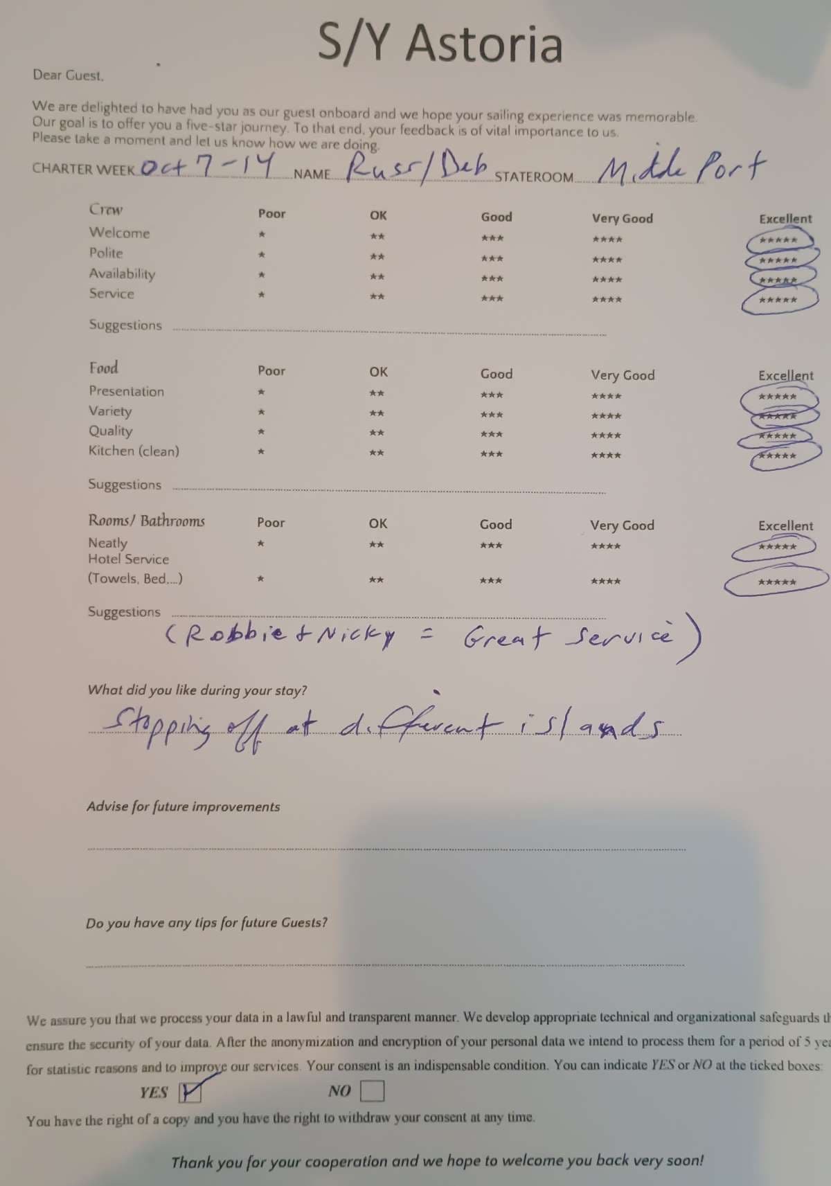 ASTORIA guest review