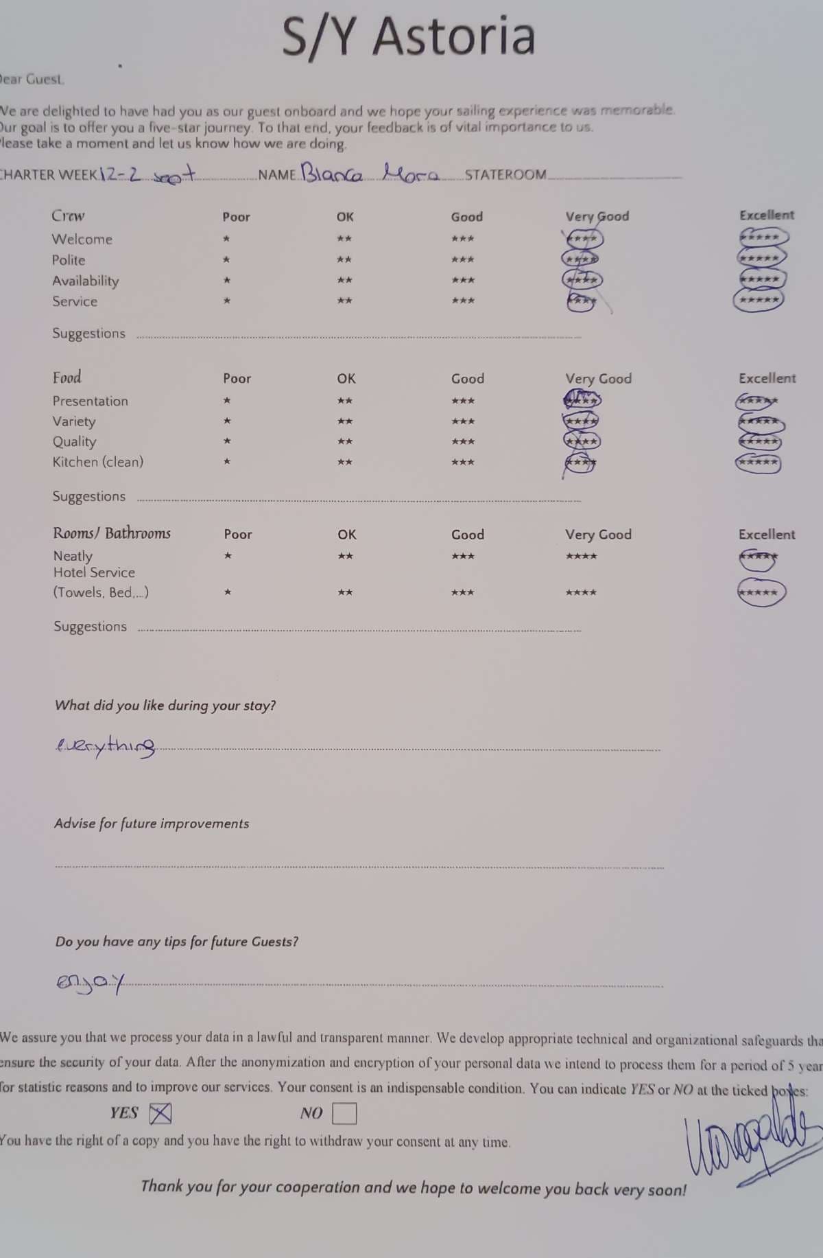 ASTORIA guest review