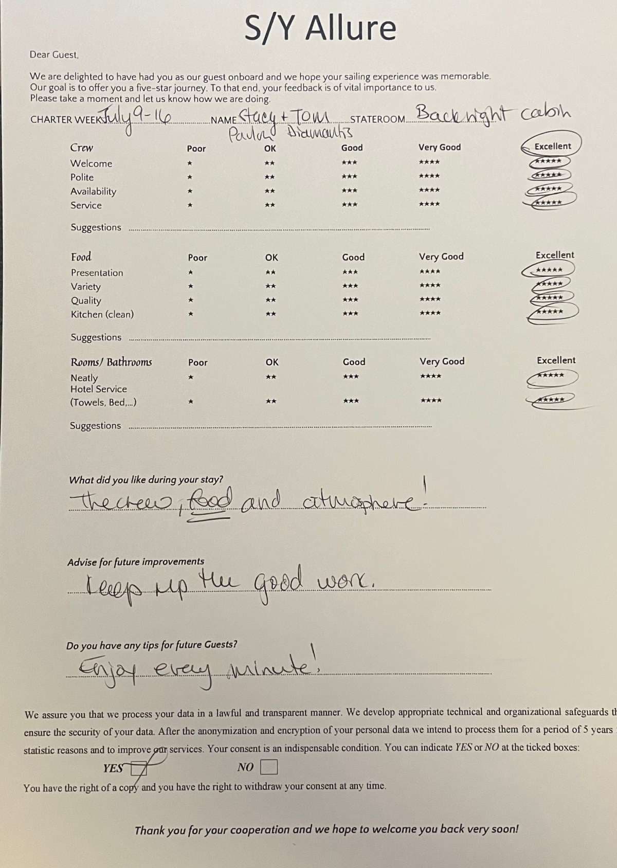 ALLURE guest review